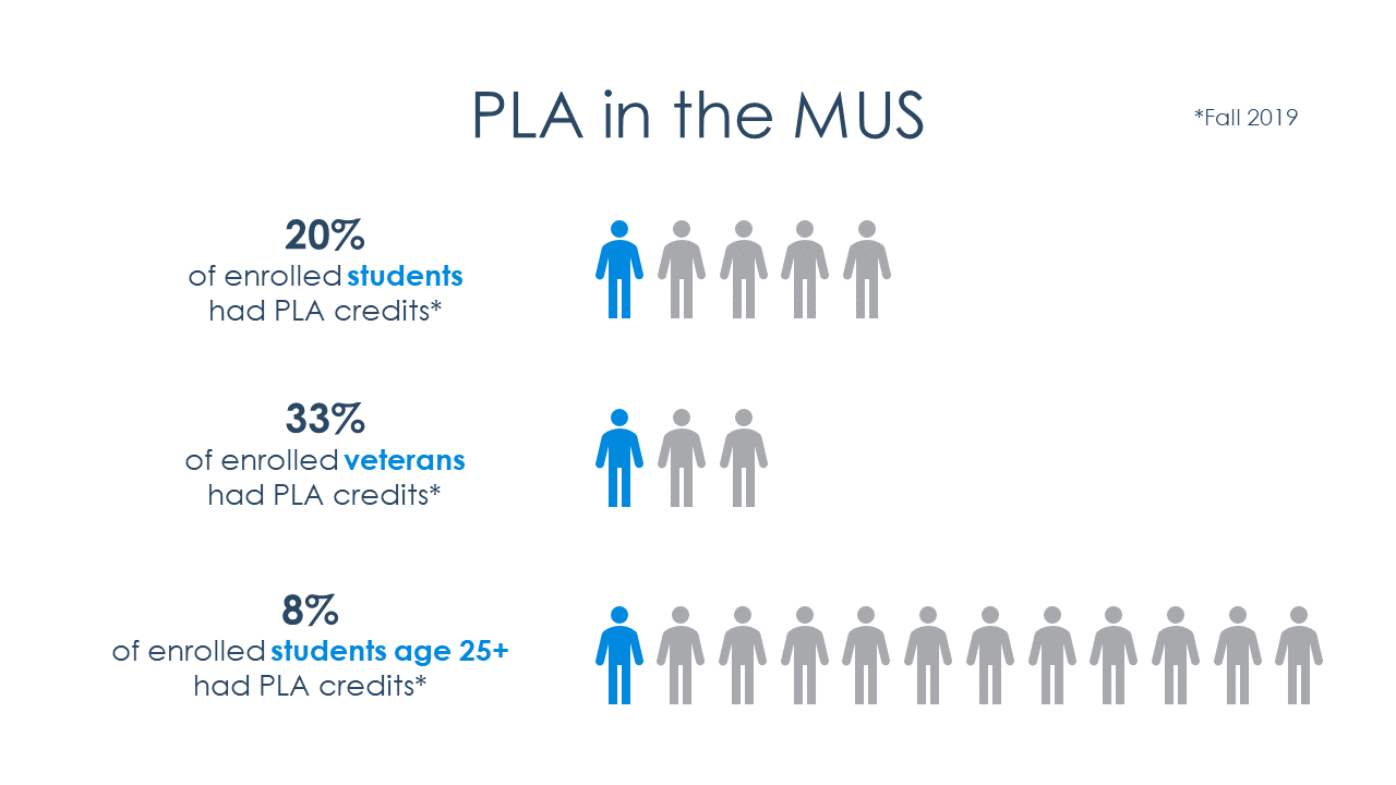 Prior Learning Assessment Percentages in the MUS